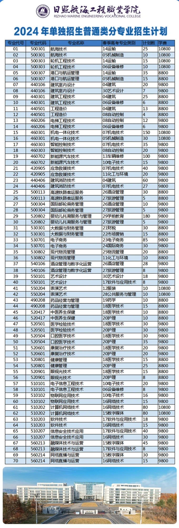 篮球训练计划表一周一次怎么写的啊_1